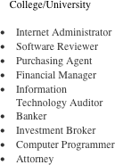 College/University

•	Internet Administrator
•	Software Reviewer
•	Purchasing Agent
•	Financial Manager
•	Information Technology Auditor
•	Banker
•	Investment Broker
•	Computer Programmer
•	Attorney

