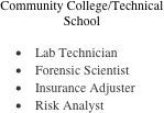 Community College/Technical School

•	Lab Technician
•	Forensic Scientist
•	Insurance Adjuster
•	Risk Analyst

